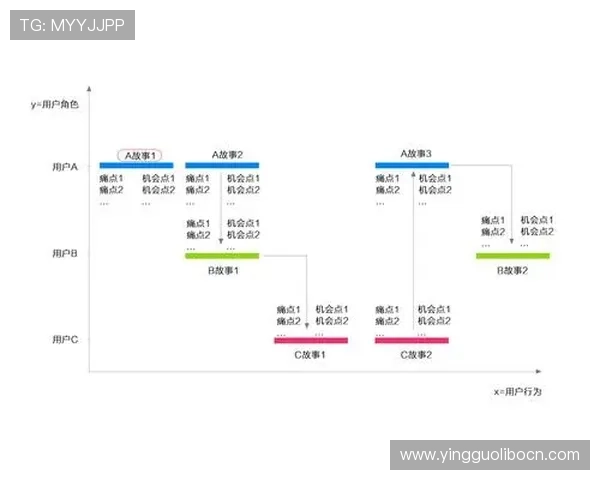 如何通过UED在线网页版官网快速注册账号与登录流程详解