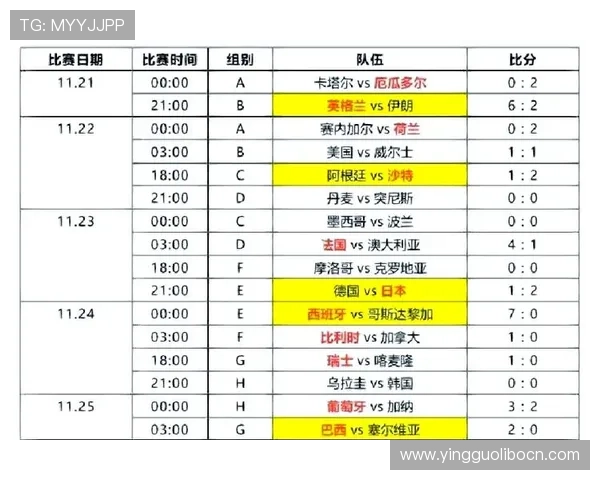 世界杯伊朗vs比利时比赛直播在线观看及赛后数据统计与战术点评